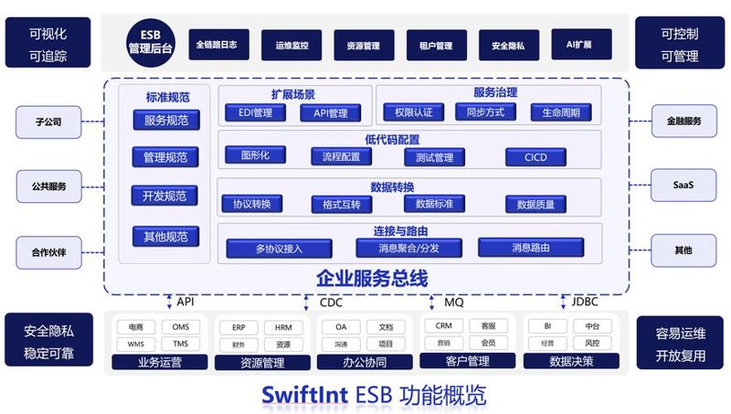 微信小程序制作：构筑指尖上的便捷堡垒
